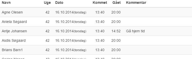 HistorikOversigt