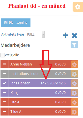 plannedtimemonthlynumbers