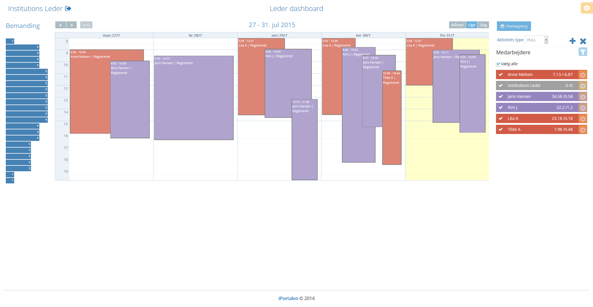 registeredhoursfilteredoneweek