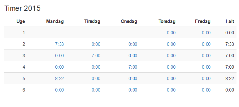 screenshot-bootstrap iportalen dk 2015-02-03 20-33-31