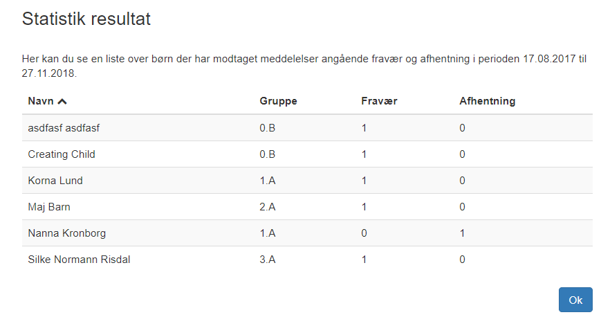 statestik resultat lille