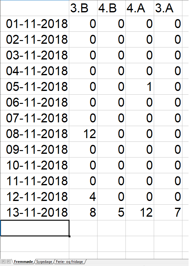 statistik