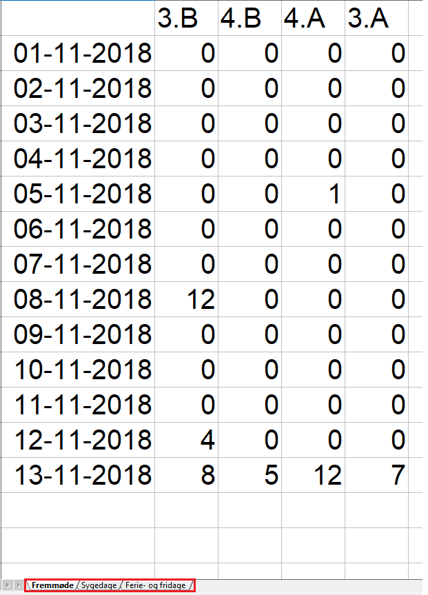 statistik pr dag2